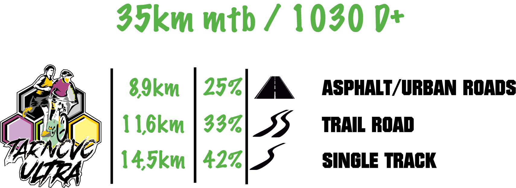 MTB 33 km